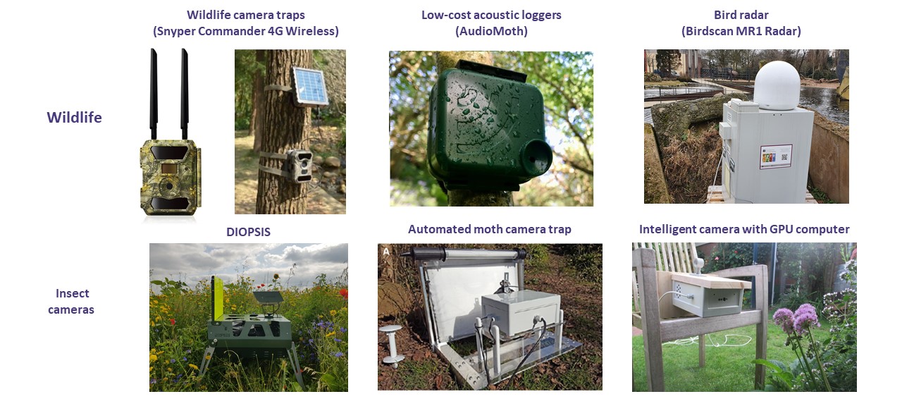 Biodiversity monitoring BIOMAC